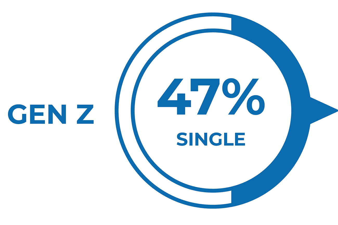 Profile of Home Buyers and Sellers Generational Trends Snapshot