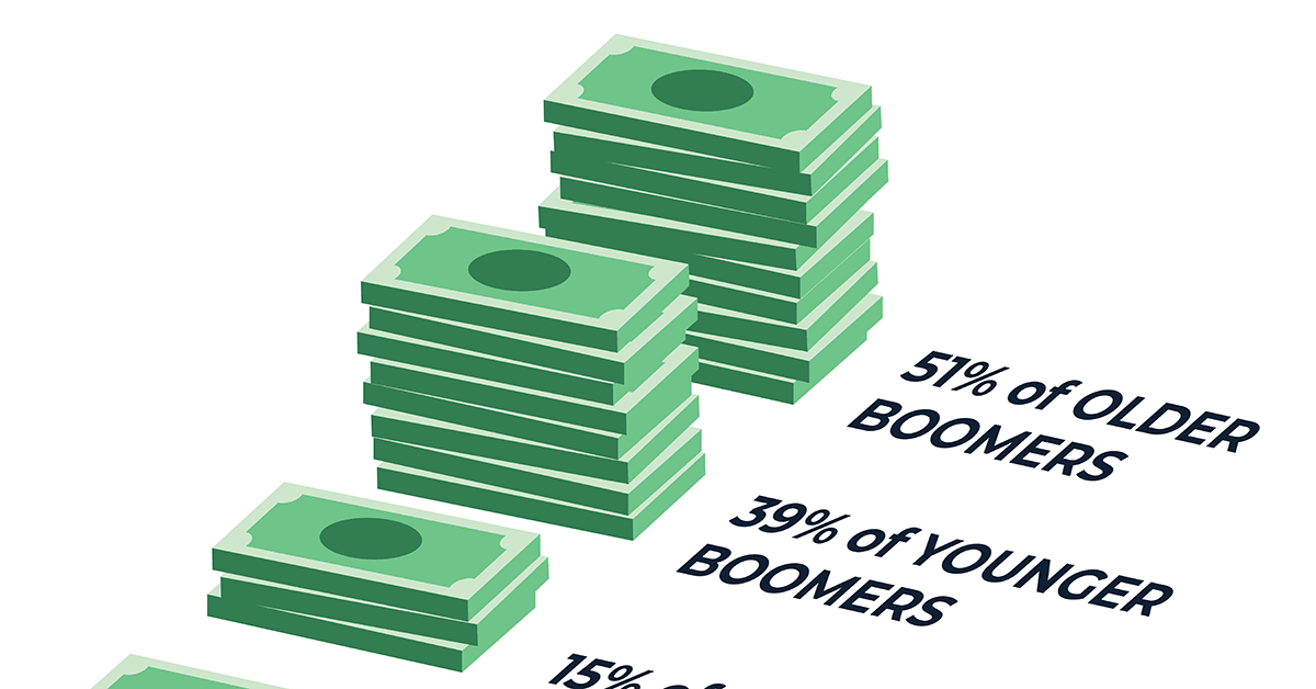 Generational Divide Among All Cash Buyers