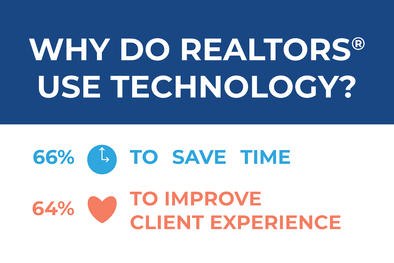Why Do REALTORS® Use Technology?