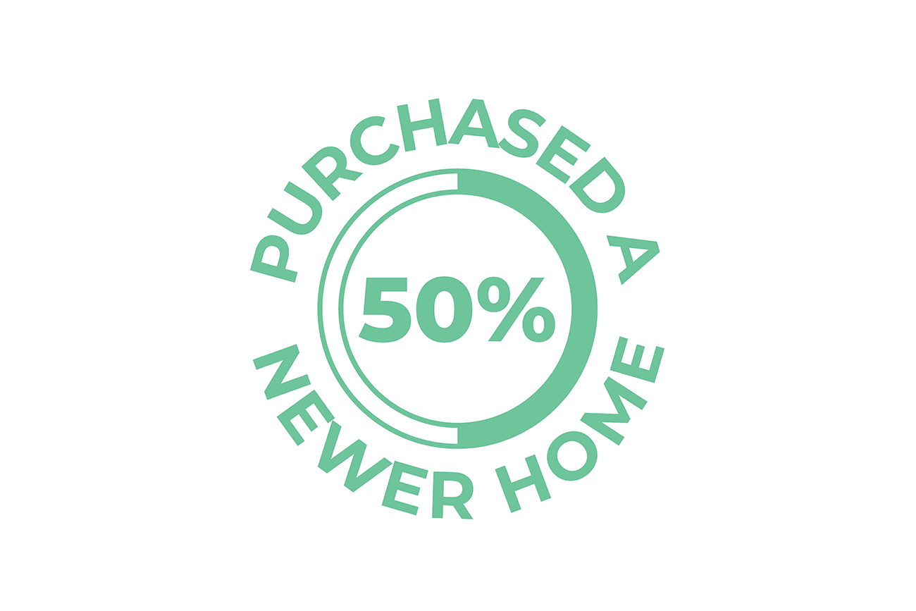 Profile of a Home Seller