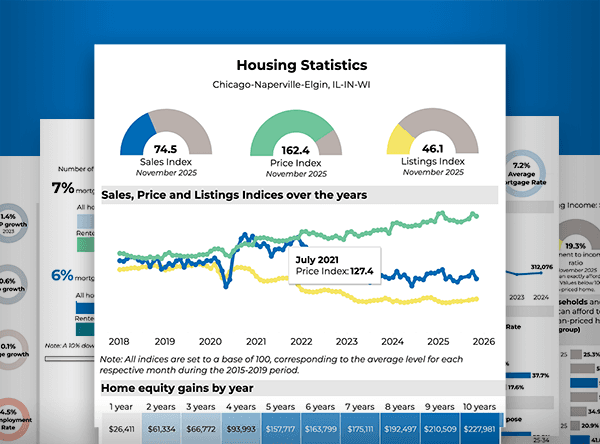 Market Dashboard