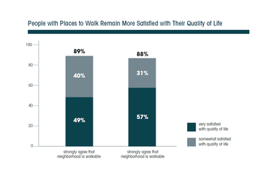 The 2020 NAR Community Preference Survey