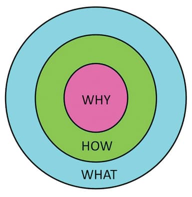 The Essential Question