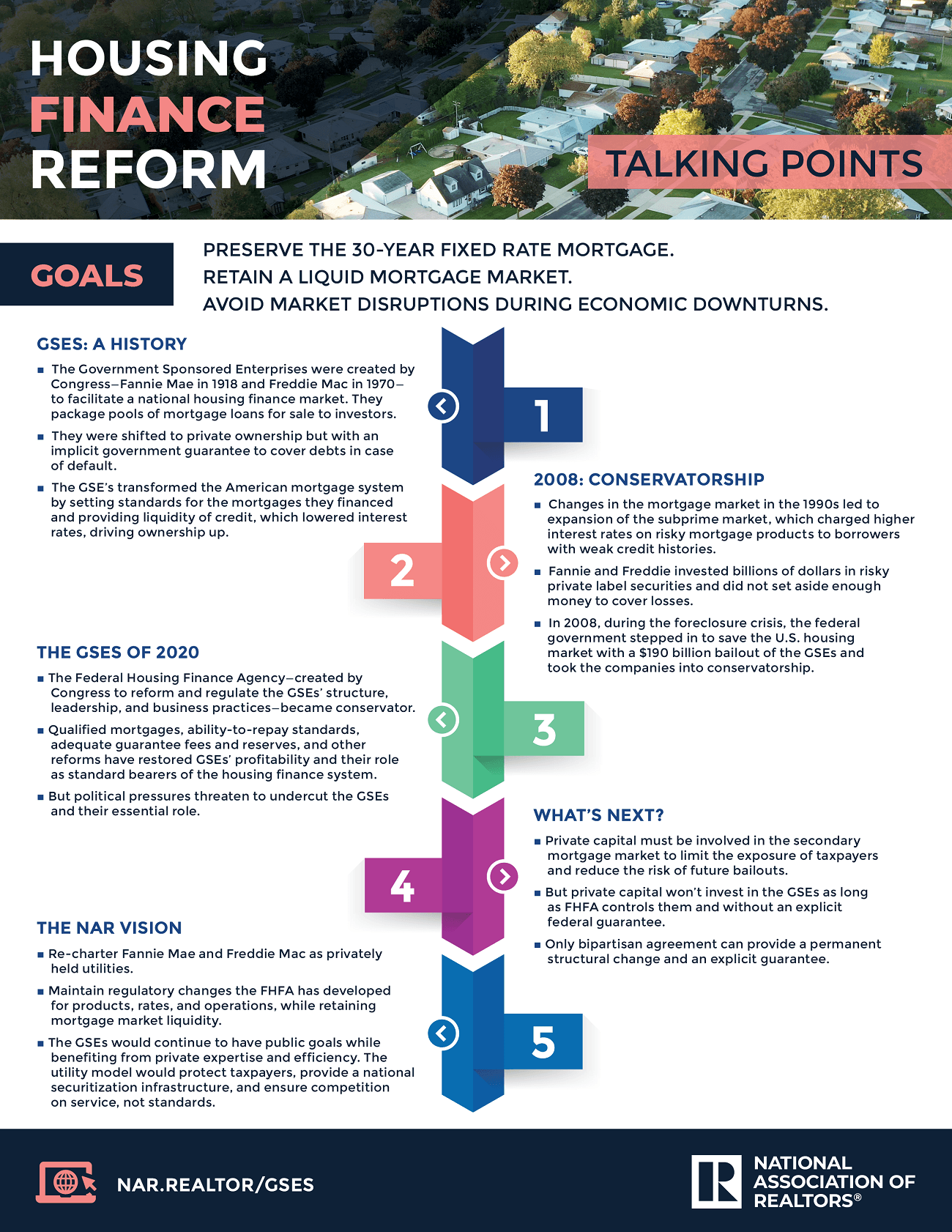 Housing Finance Reform Talking Points Housing Finance Reform Talking Points