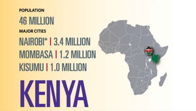 Kenya