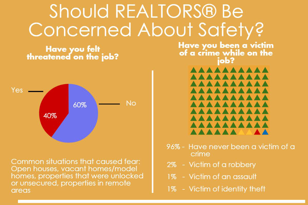 REALTOR® Safety www.nar.realtor