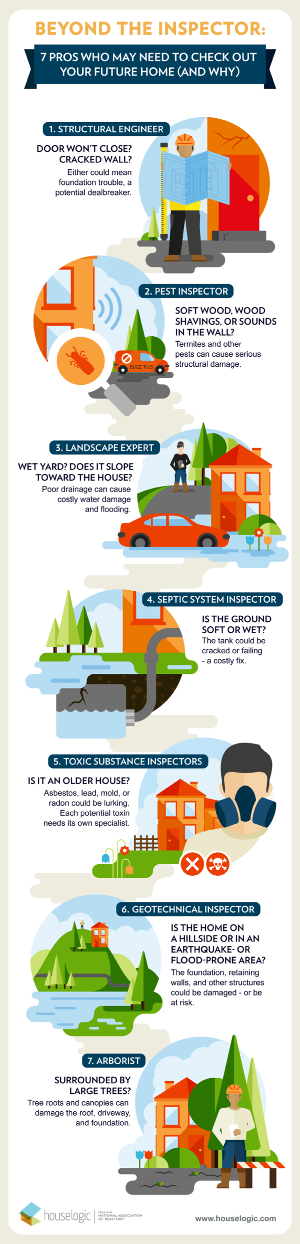 home inspectors