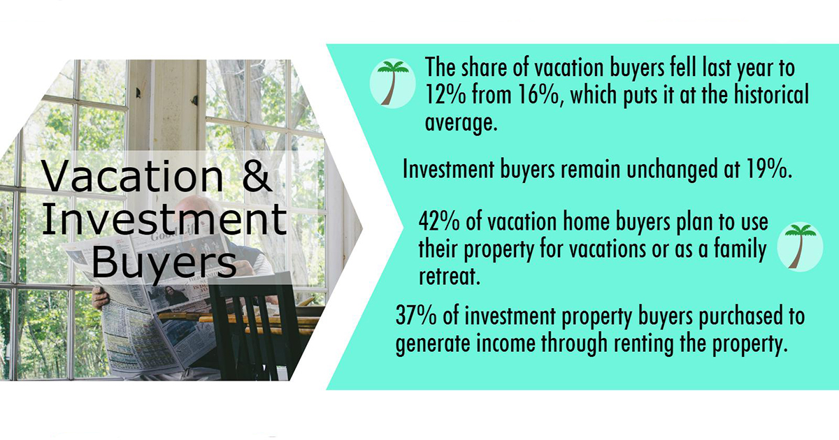 vacation home investment