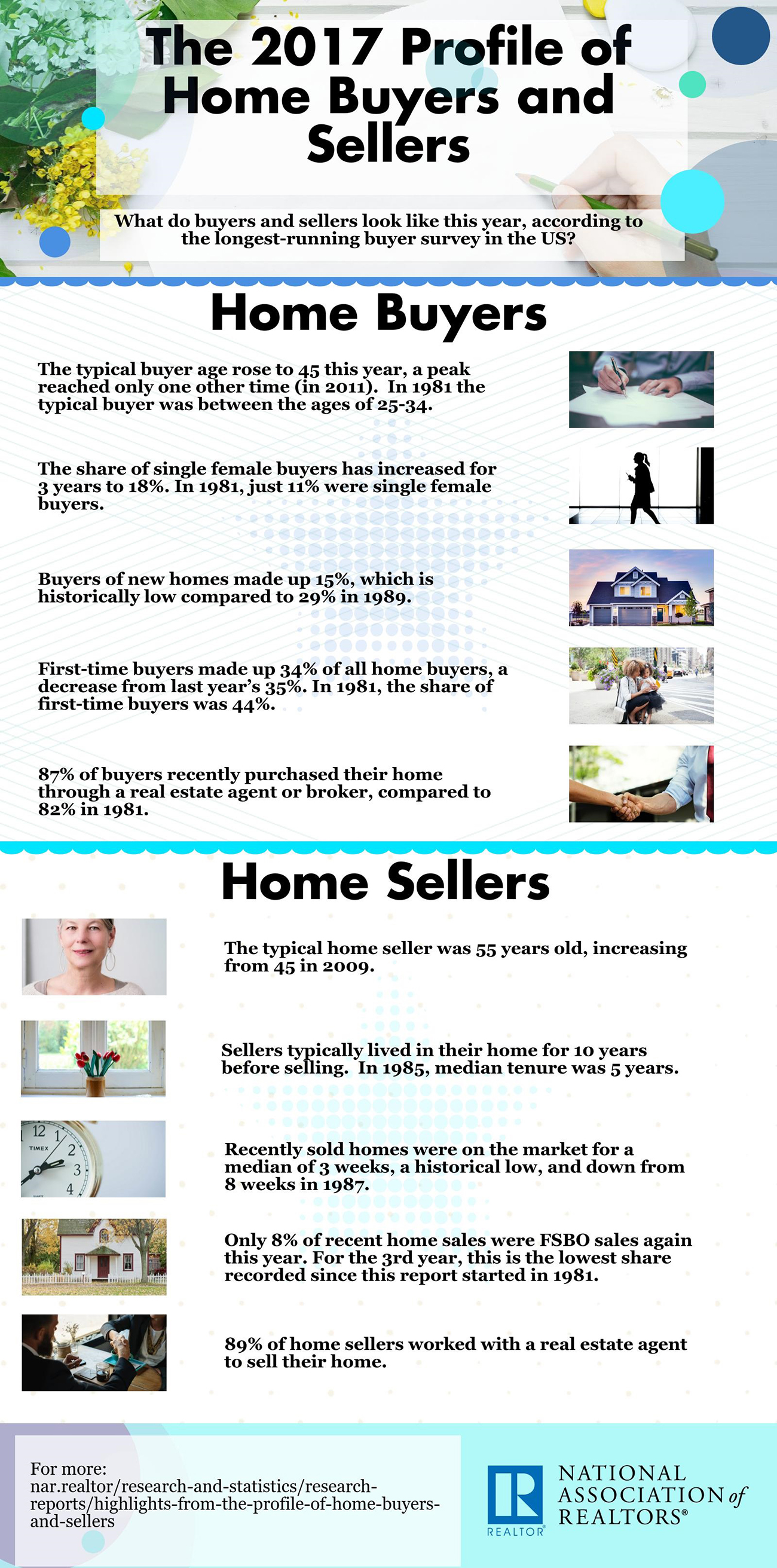 2017 profile of home buyers and sellers infographic 10 30 2017 1300w 2623h