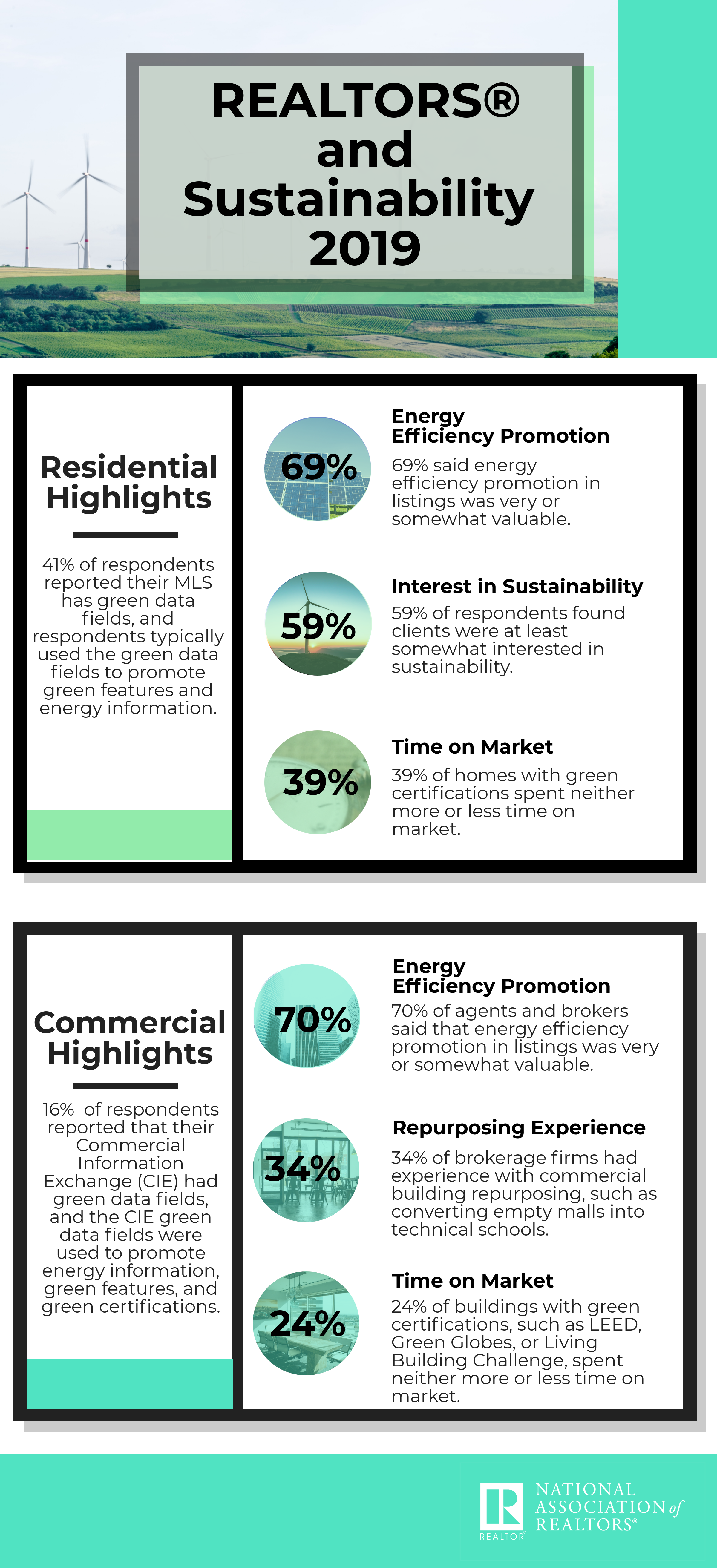 Research And Statistics Www Nar Realtor - infographic realtors and sustainability 2019
