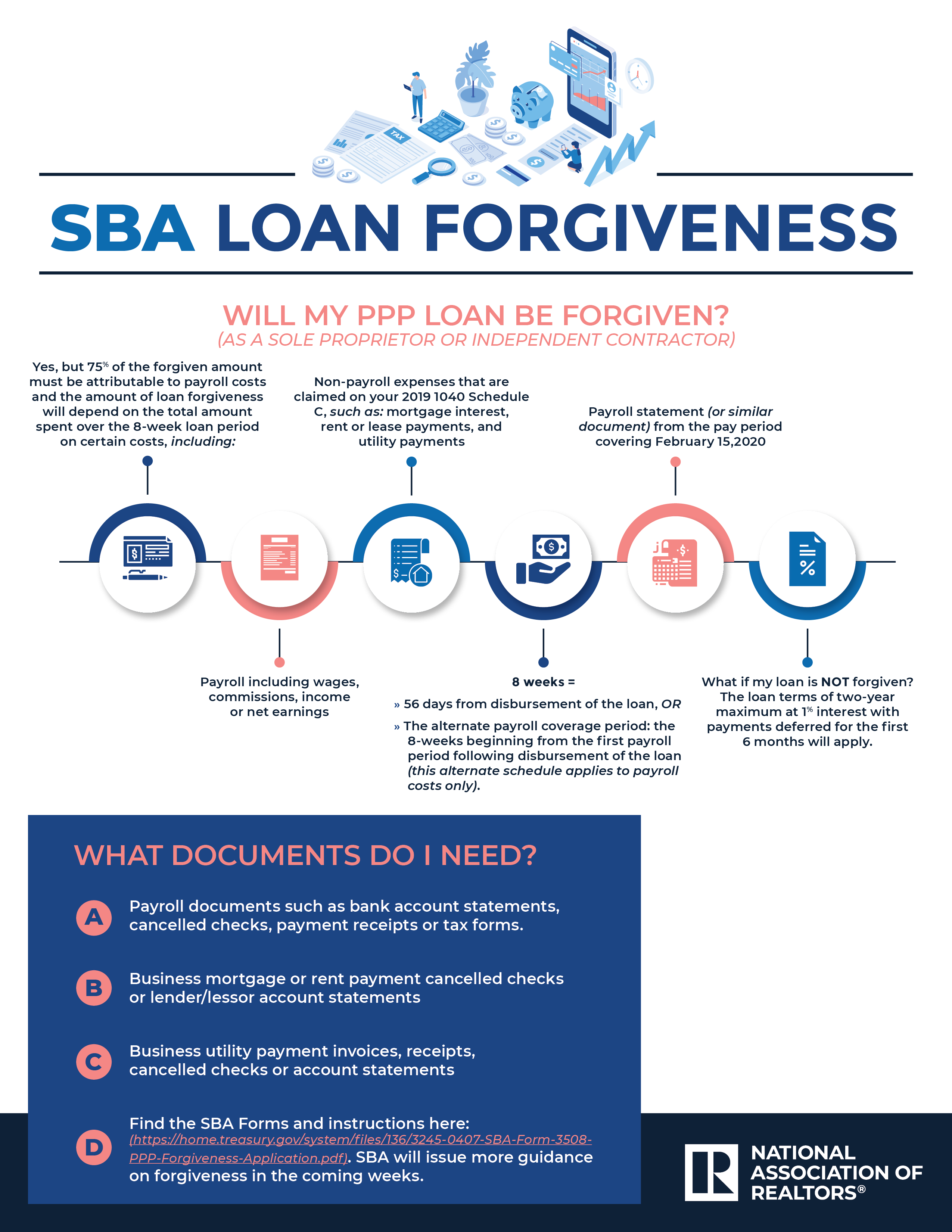 Coronavirus SBA CARES Act FAQs www.nar.realtor