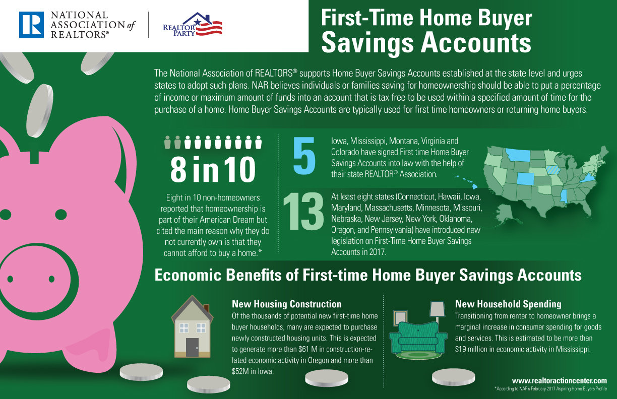 first-time-home-buyer-savings-accounts