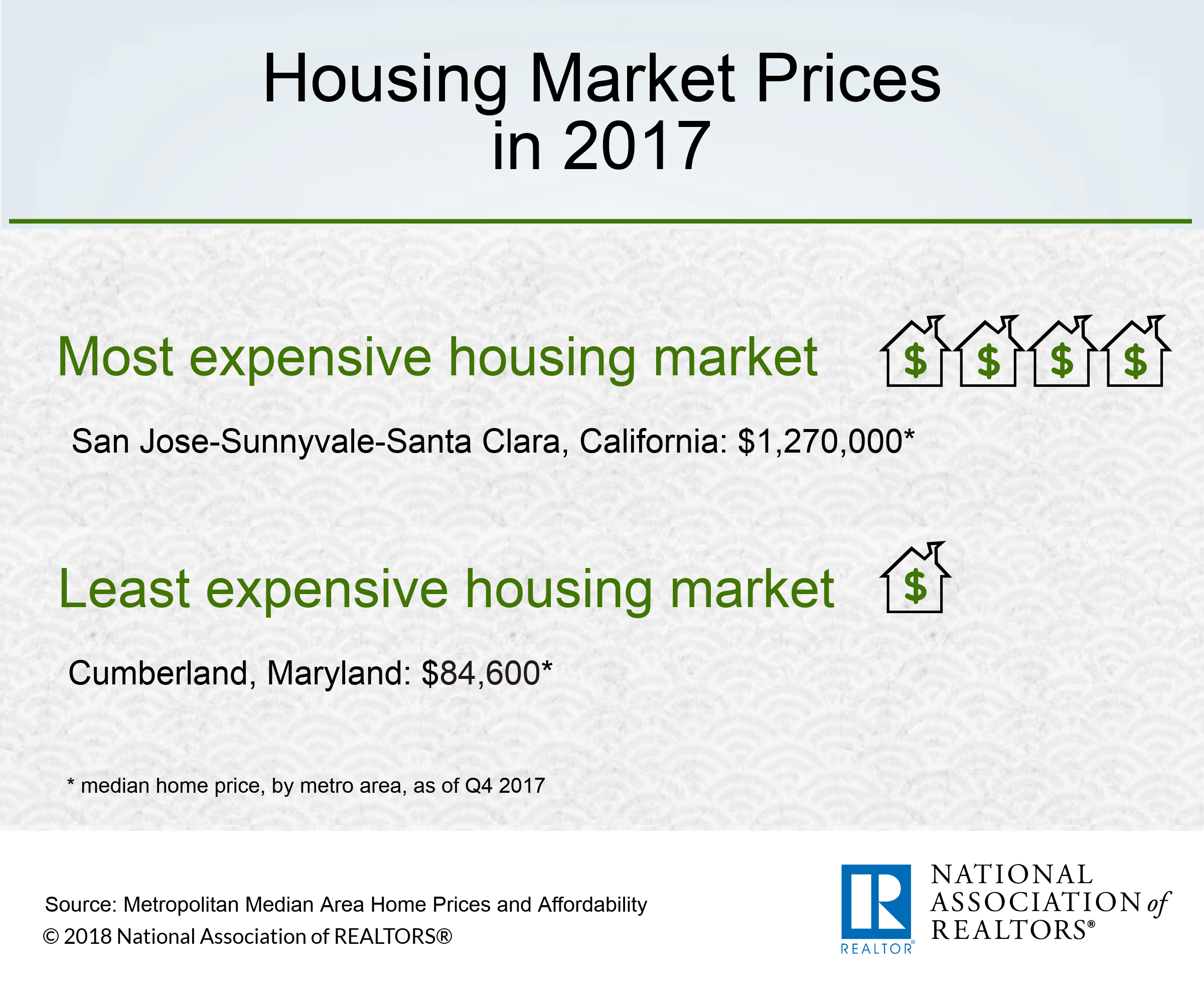 infographic housing market prices in 2017 www