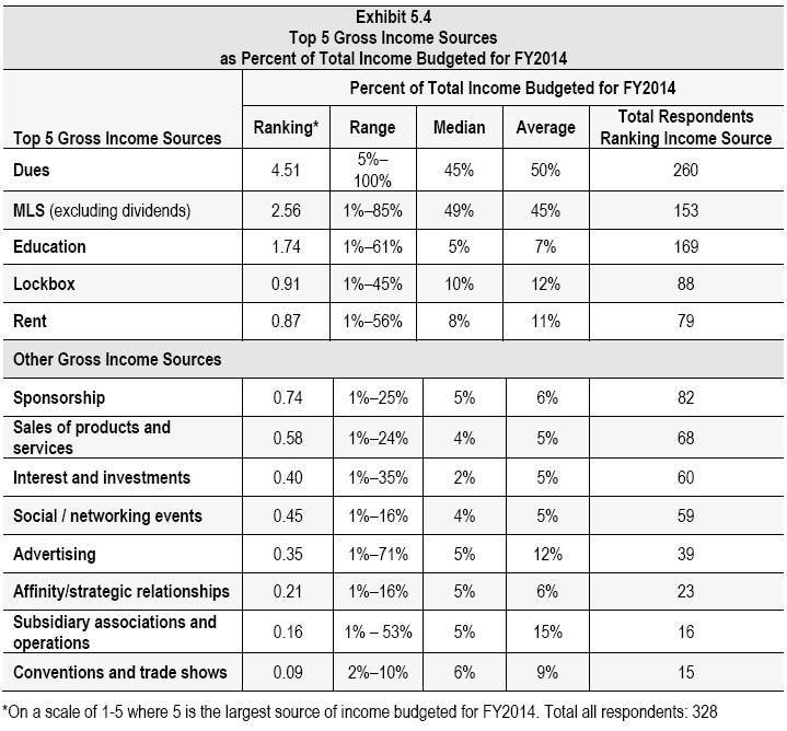 condo budget template