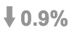 Down 0.9%