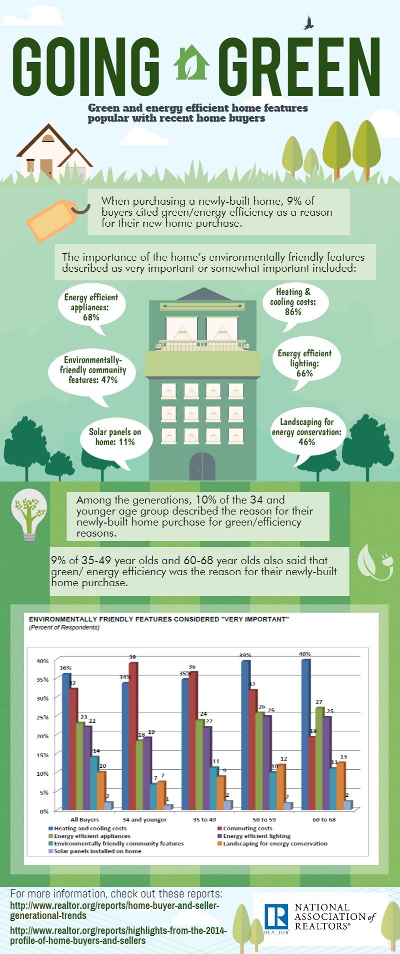 field guide to resource efficient mortgages | nar.realtor field guide to resource efficient mortgages | nar.realtor