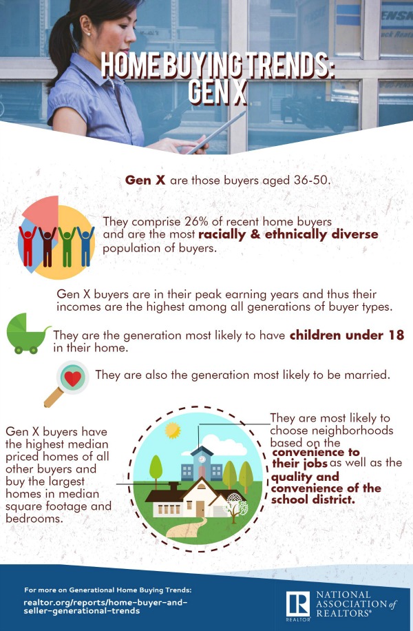 Home Buying Trends Generation X www.nar.realtor