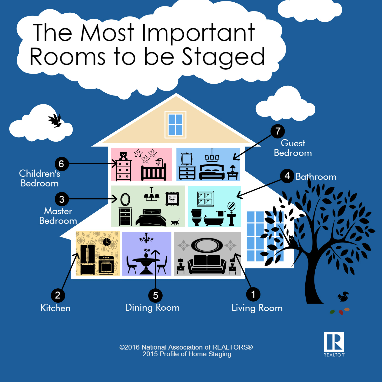Field Guide to Preparing & Staging a House for Sale | nar.realtor Field Guide to Preparing & Staging a House for Sale | nar.realtor - Infographic