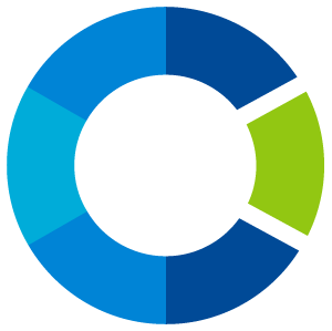 CommercialSearch.com