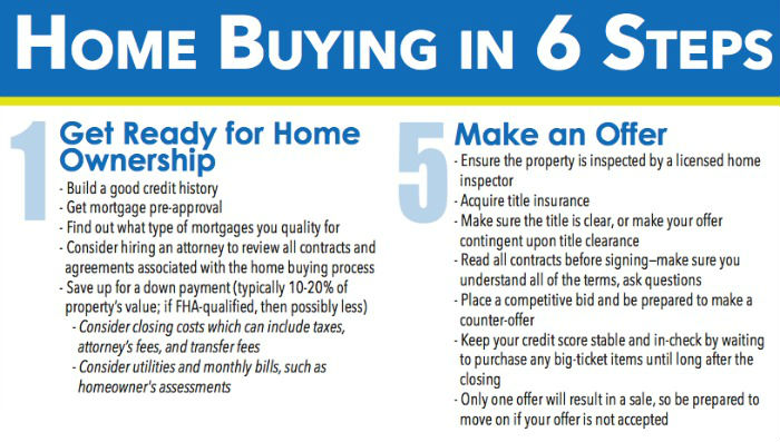 Home Buying Process Flow Chart Pdf