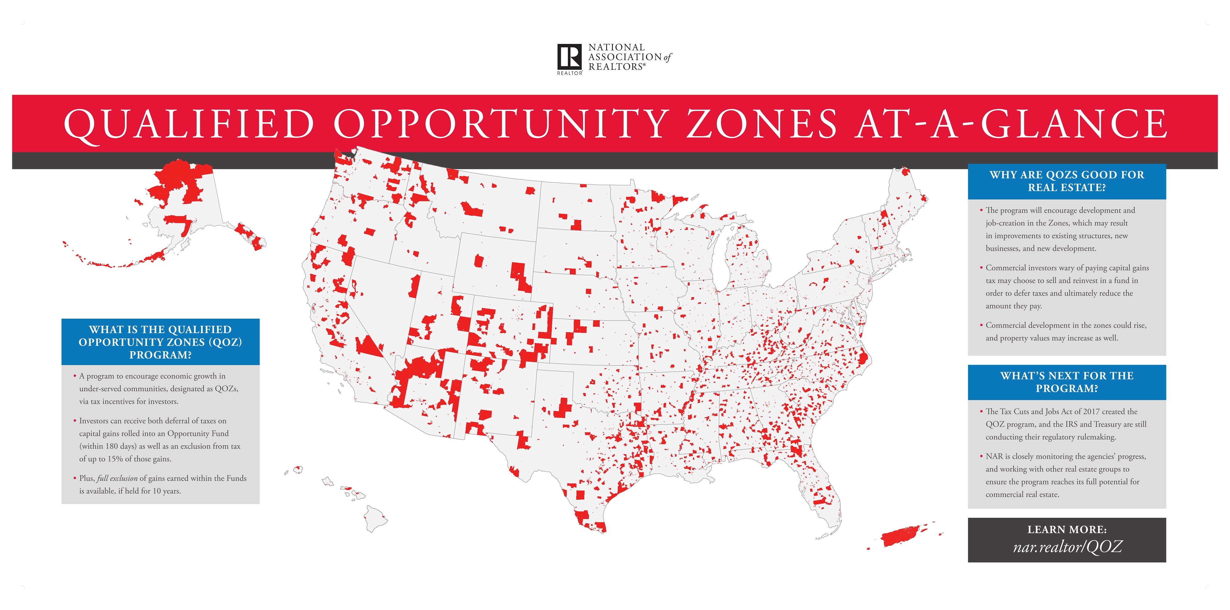 Opportunity Zone Flow Chart
