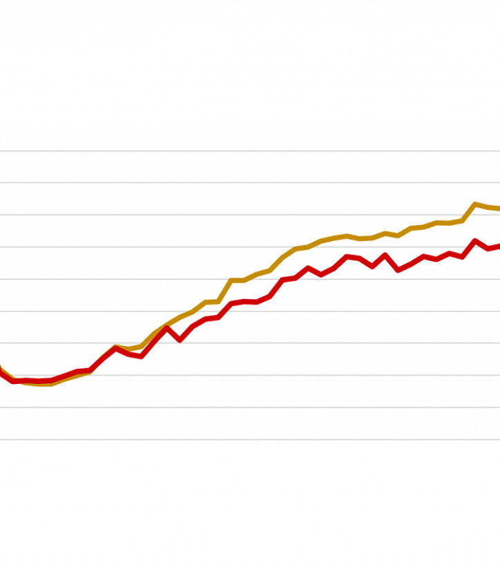 NAR Commercial Real Estate Retail and Industrial Update