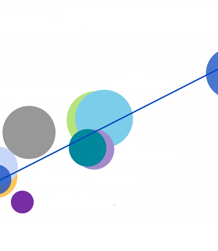 NAR Commercial Real Estate Retail and Industrial Update