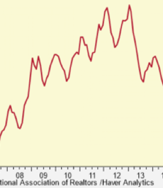 Michigan Home Values Chart