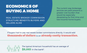 Economics of Buying a Home