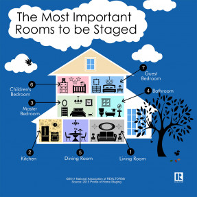 Infographic: The Most Important Rooms to Be Staged