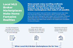 Local Broker Marketplaces Make Home Fantasies Realities Infographic