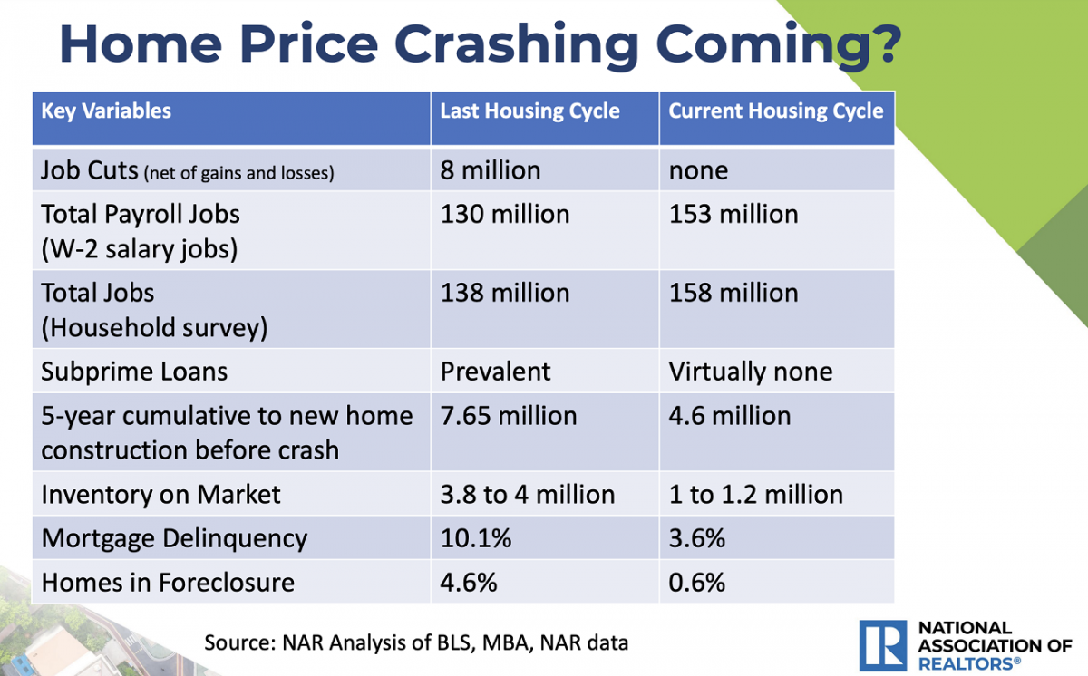 NAR 2023 home price chart