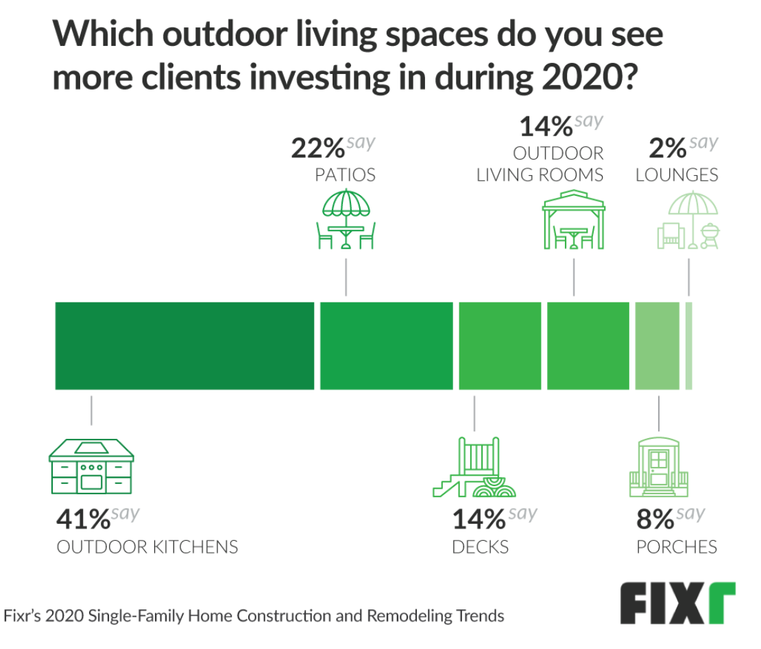Outdoor Living Spaces