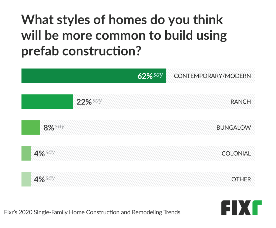 Prefab Construction