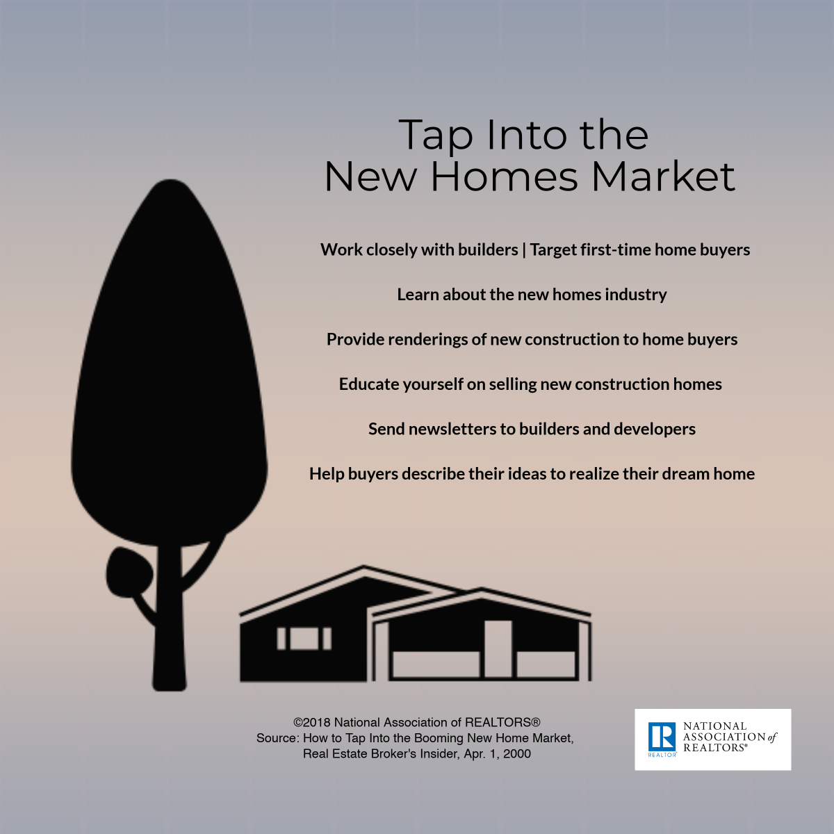 New Home Sales Trends