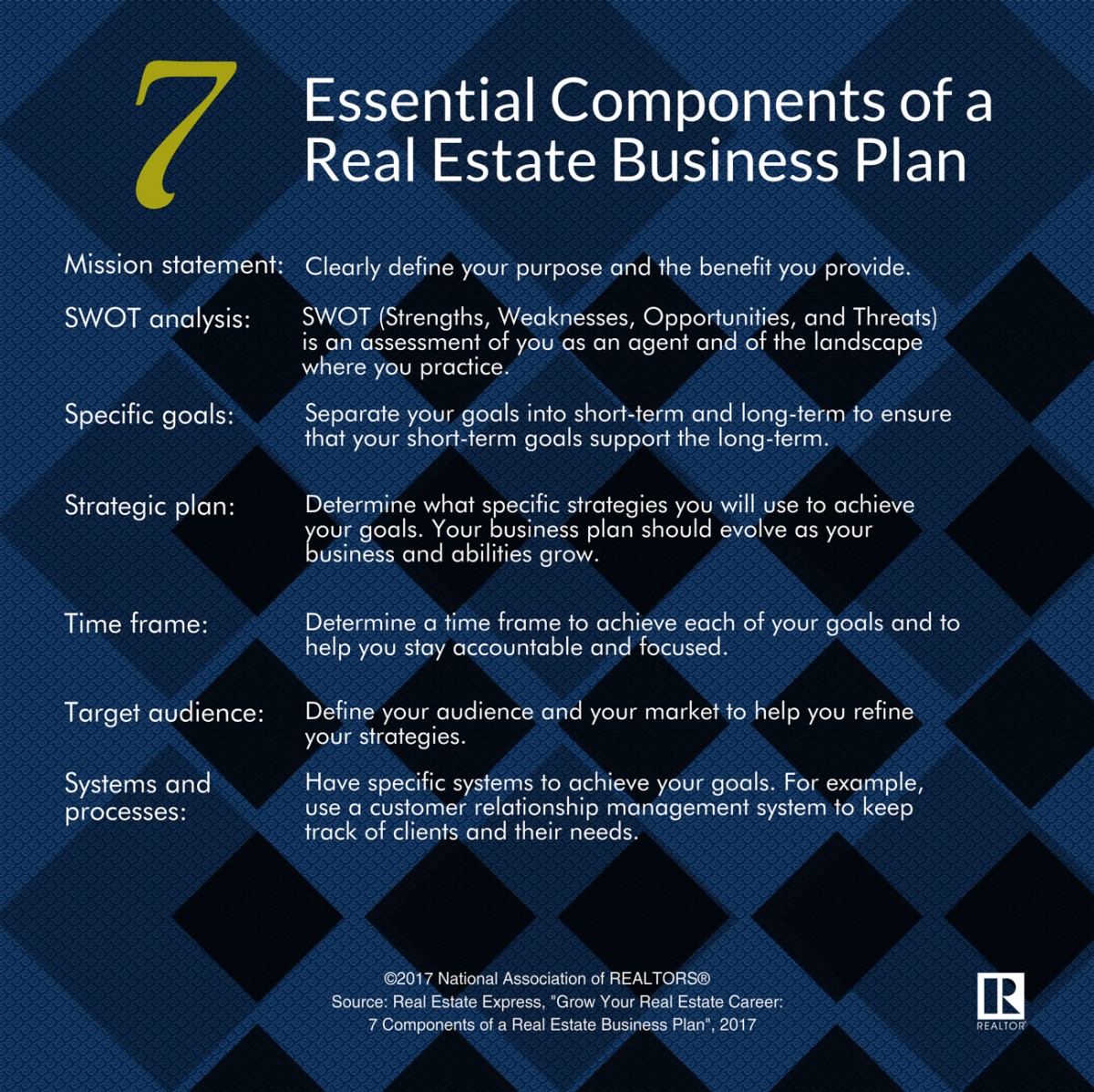 business plan real estate agent