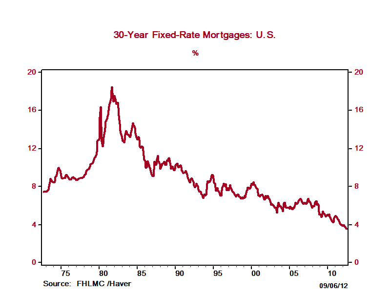 30 year fixed mortgage rates. Td mortgage rate. today&#039;s mortgage rates colorado. low mortgage refinance rates.