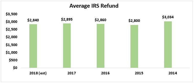 Using Tax Refund For A Downpayment Www Nar Realtor