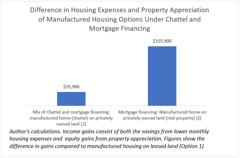 Manufactured Homes Affordable, Safe, and Decent Housing for Aspiring