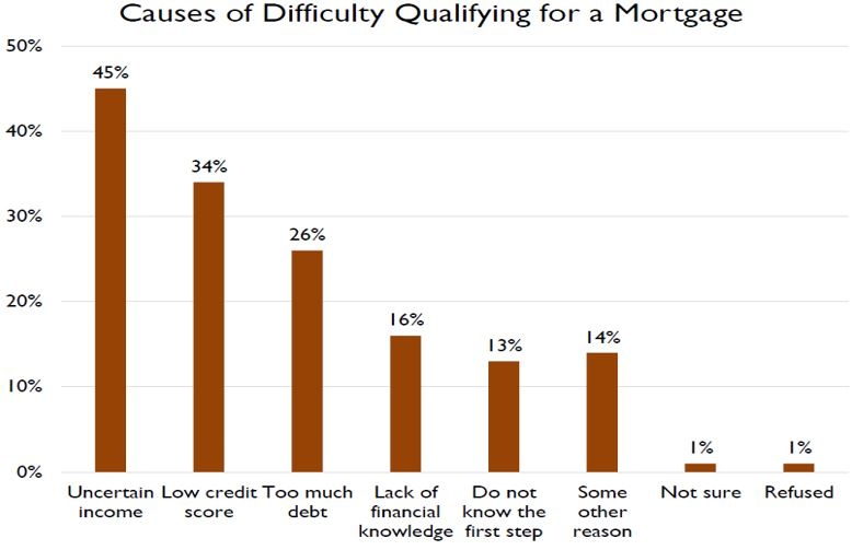 The Impact Of Financial Literacy On Homeownership Enhancing - for readers currently in school or college it is highly recommended to sign up for a financial course if you are out of school there are plenty of online
