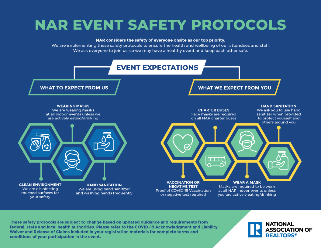 NAR Event Safety Protocols
