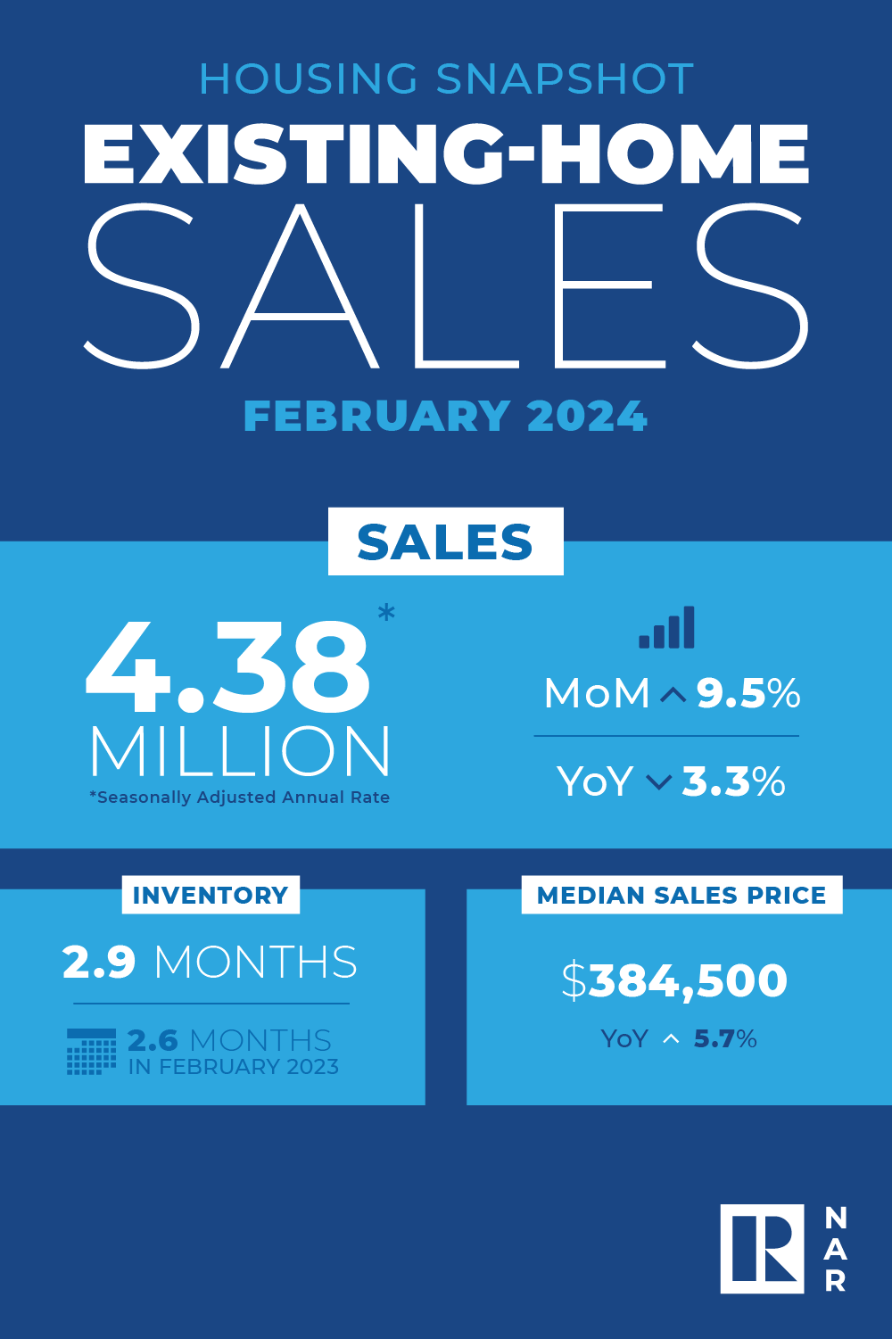 EHS Housing Snapshot Infographic, February 2024 EHS Housing Snapshot Infographic, February 2024
