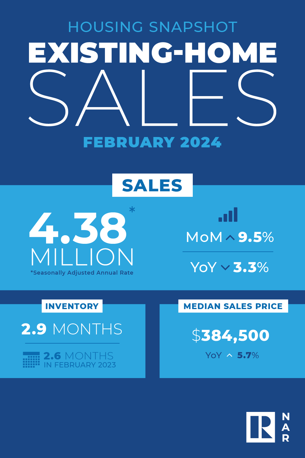 EHS Housing Snapshot Infographic, February 2024