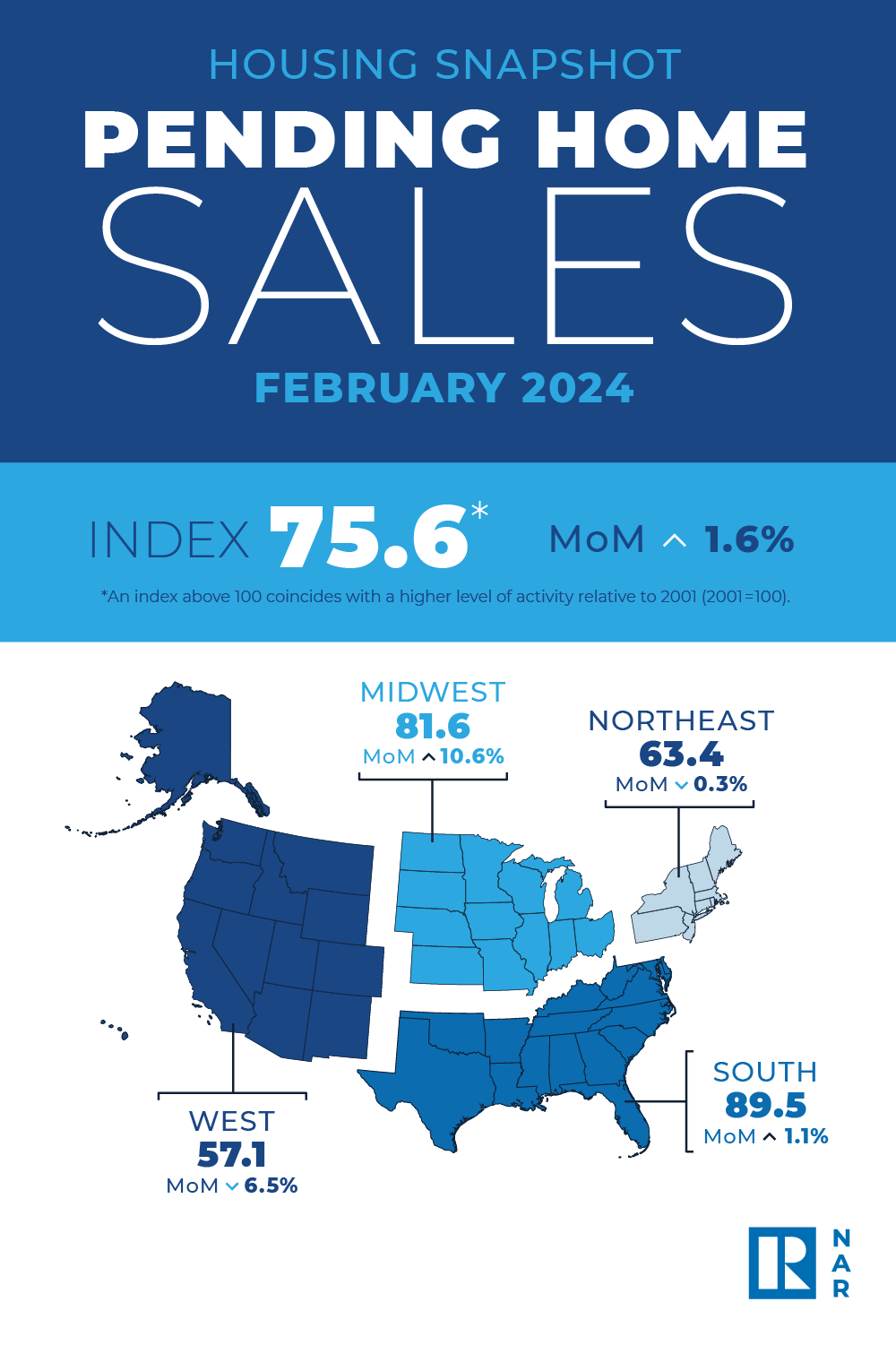 PHS Housing Snapshot Infographic, February 2024