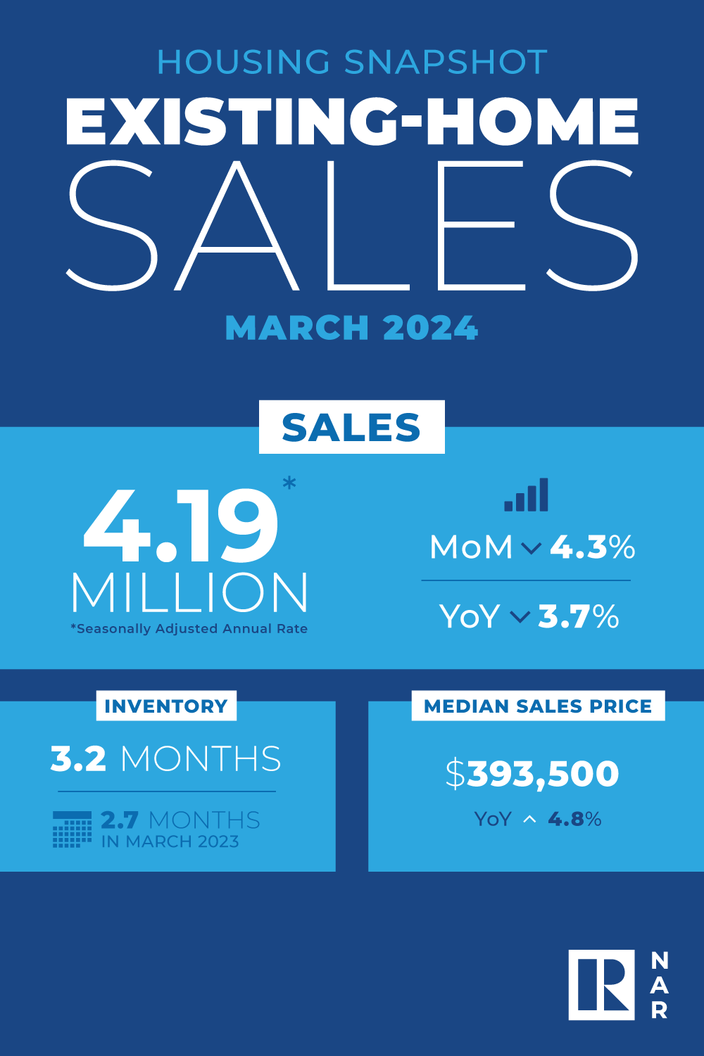 EHS Housing Snapshot Infographic, March 2024