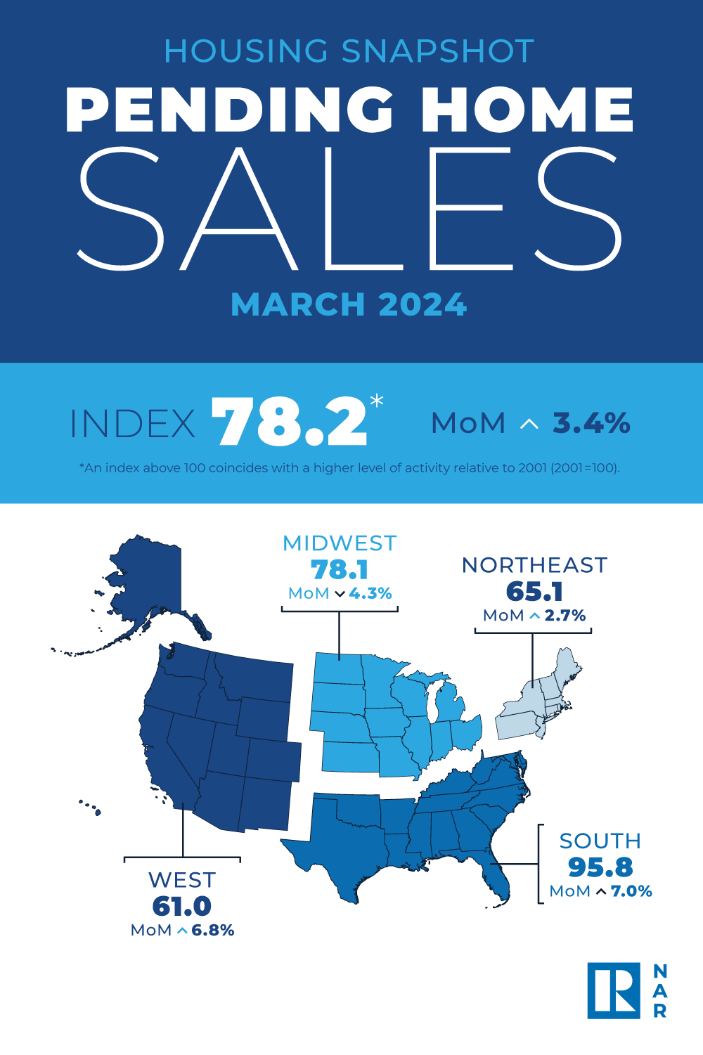Pending Home Sales Snapshot Infographic, March 2024