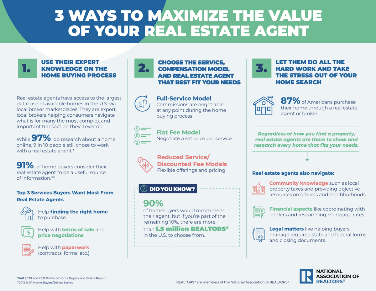3 ways to maximize the value of your real estate agent thumbnail image