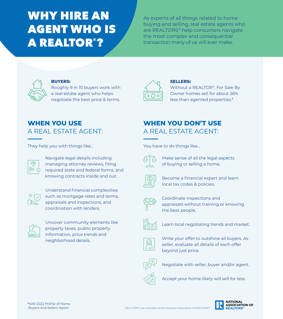What does a realtor do for a sales buyer