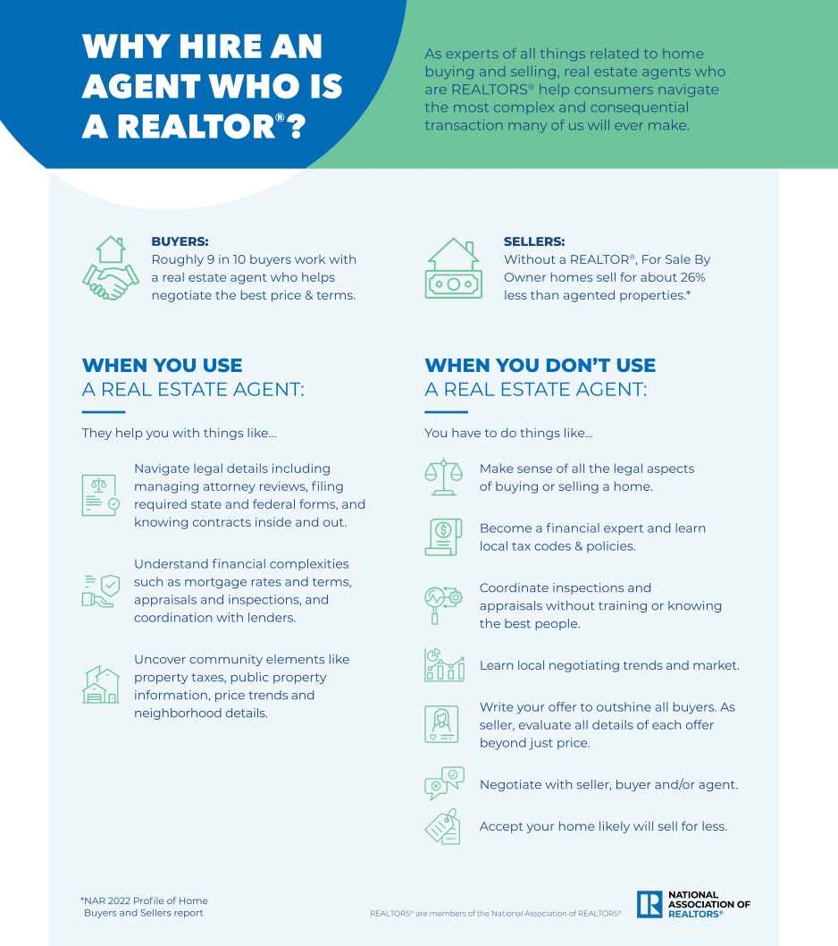 Infographic: Why Hire an Agent Who is a REALTOR®?