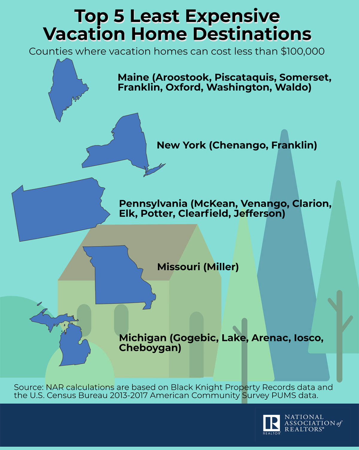 Top 5 Least Expensive Vacation Home Destinations